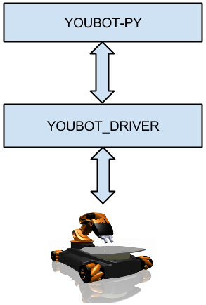 _images/youbot.png